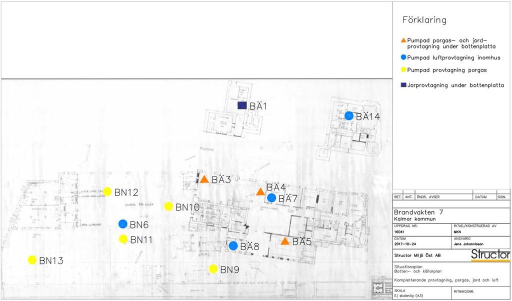 Figur 3. Situationsplan med provtagningspunkterna utmarkerade. 5.2 Resultat 5.2.1 Inomhusluft Inomhusluften i den f.d. brandstationen på fastigheten Brandvakten 7 visar på låga halter av uppmätta PAH-föreningar.