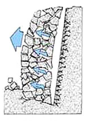 [1] Figur 3 Sprängskede: Skedets första våg, kompressionsvågen, ger ett antal mikrosprickor som en inledning i det kommande