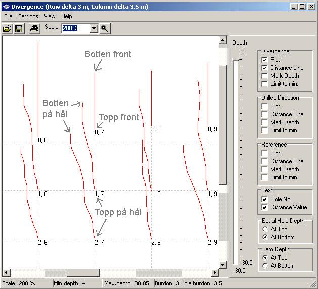 Den andra programvaran, Divergence, finns endast för vanlig PC. Den visar hålavvikelsen ifrån ovan. Figur 12 visar en inzoomad bild av ett antal hål men tillhörande front.
