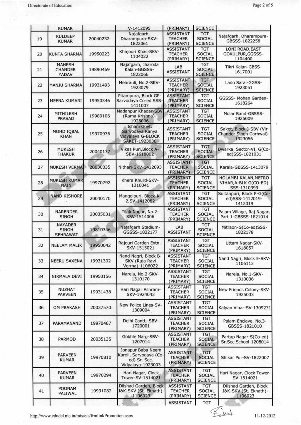 Directorate of Education Page 2 of 5 19 V-1412095 1L KULDEEP 20040232 20 KUNTA 19950223 21 MAHESH CHANDER YADAV 19890469 22 MANJU 19931493 23 MEENA I 19950346 24 25 26 MITHILESH PRASAD MOHD IQBAL