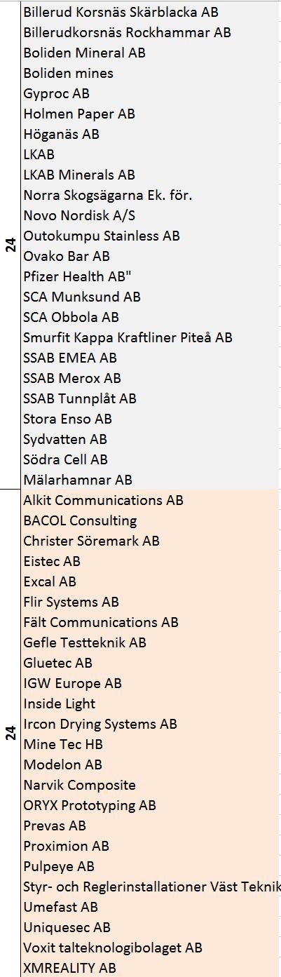 Utlysning 2 Q3 2014 Några exempel. 1.