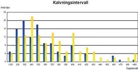 TrotsSOPförsemineringpåbörjadessemin senareändagförca%avkorna