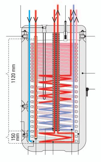 DAIKIN ALTHERMA HÖGTEMPERATUR Solanslutning SOLFÅNGARE I genomsnitt över ett helt år ger solen oss helt gratis hälften av den energi vi behöver för att öka temperaturen på varmvattnet till önskad