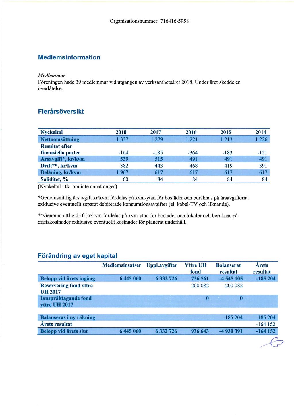 Organisationsnummer: 716416-5958 Medlemsinformation Medlemmar Föreningen hade 39 medlemmar vid utgången av verksamhetsåret 2018. Under året skedde en överlåtelse.