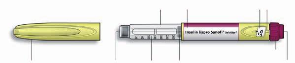 Insulin lispro Sanofi och dess delar Insulinets namn och färgmarkering Dosfönster Dospekare Kolvstång Insulinskala