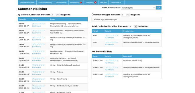 7 (8) Fliken Sammanställning högst upp menyraden högst ger en snabb överblick över insatser sm inte är utförda, överdseringar, sald på läkemedel samt kntrllräkning av narktiska läkemedel.