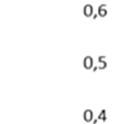 RESULTATT OCH DISKUSSION FÅNGSTER PÅ DE OLIKA LOKALERNAA LOKAL 1 Agunnarydsån nedre. Fem malar fångades, vilket motsvarar 0,2 individer per ansträngning.