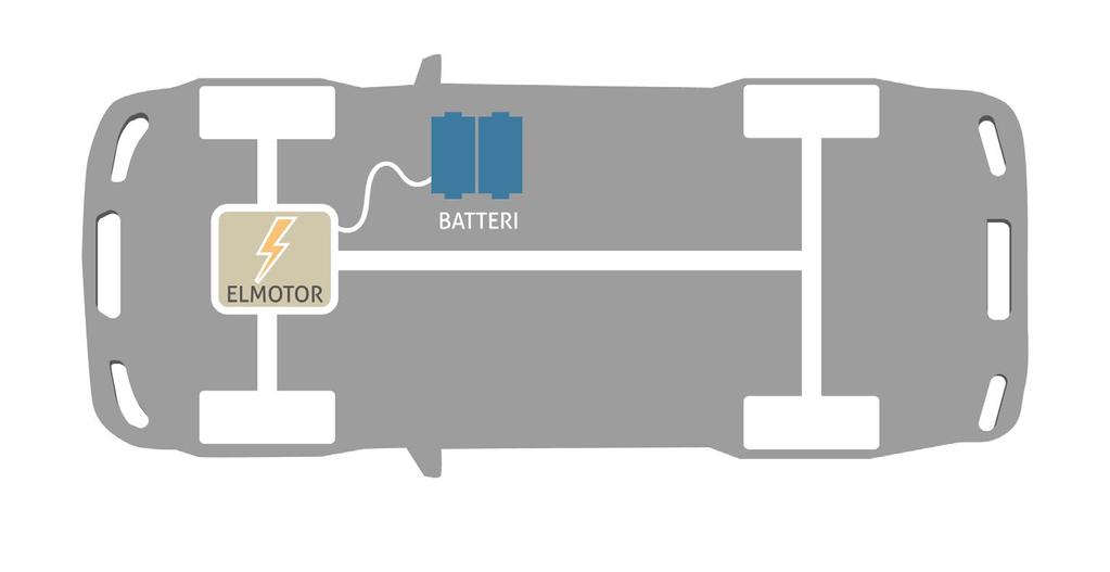 Elfordon #sakersominteärsamma Hybridbil Elbil Elbilar = BEV = Battery Electric Vehicle