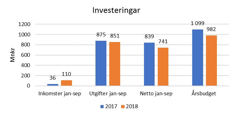 tiden före de ändrade ersättningsreglerna från Migrationsverket än beräknat har fått uppehållstillstånd eller avvisats eller av annat skäl avslutats.