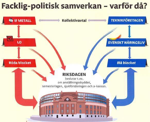 Utbildning av förtroendevalda Facklig Politisk Grundutbildning 2+1 dag Innehåll: Man går igenom IF Metalls syn på olika politikområden som till exempel arbetslivsfrågor, arbetsmarknadsfrågor,