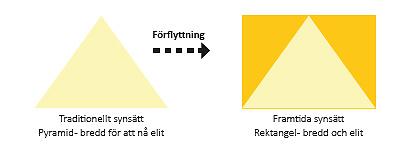 SISU Idrottsutbildarna & Östergötlands Idrottsförbund Vi är stödorganisationer för svensk idrott och finns till dig och din förening.