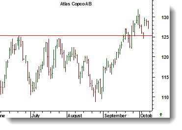 Dagsgraf Charts courtesy of