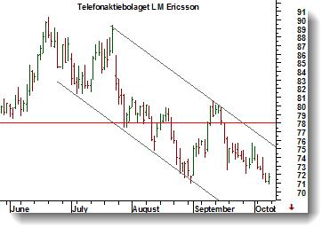 Electrolux  MetaStock 11:16