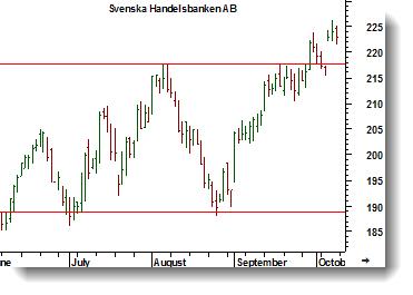 SHB Dagsgraf Charts courtesy