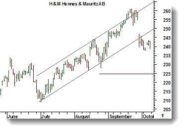 Mauritz Dagsgraf Charts