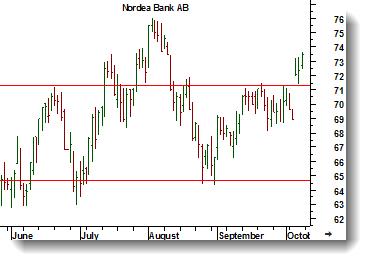 Petroleum Dagsgraf Charts