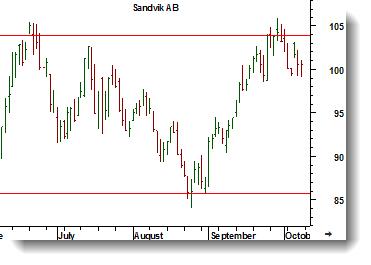 Dagsgraf Charts courtesy of