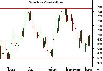 Dagsgraf Charts courtesy of