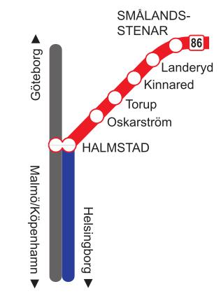 Tåg i Halland HLT är aktiva i fyra tågsystem; Krösatågen, Pågatågen, Västtågen och Öresundståg Kommuner berörda av Krösatågen: Halmstad 101 500 inv