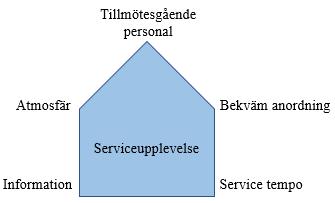 Vid högengagemangsköp bryts de grundläggande kriterierna ner i mindre beståndsdelar, som restauratörer aktivt kan påverka (se figur 2a & 2b).