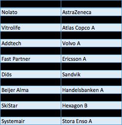 4. Resultat I detta kapitel presenterar studiens empiriska del utifrån den data som samlats in.