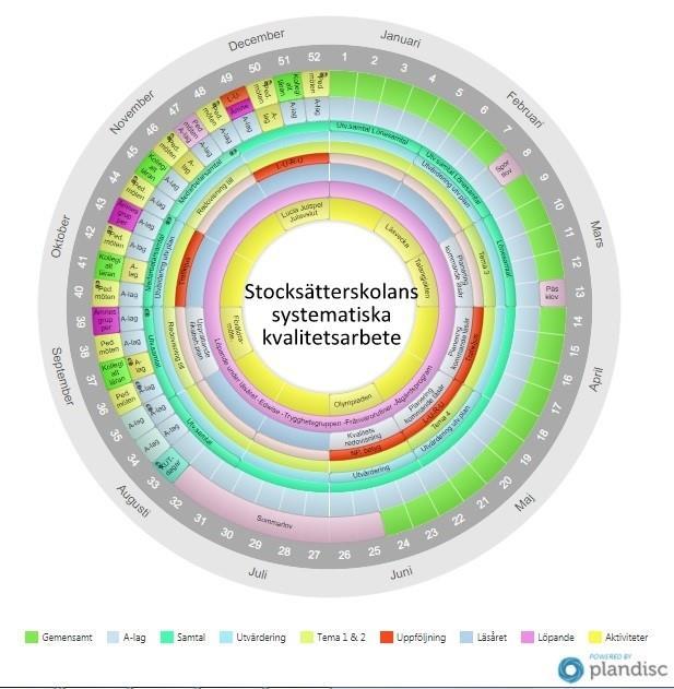 5(17) Vi har skapat ett digitalt årshjul för vårt systematiska kvalitetsarbete.