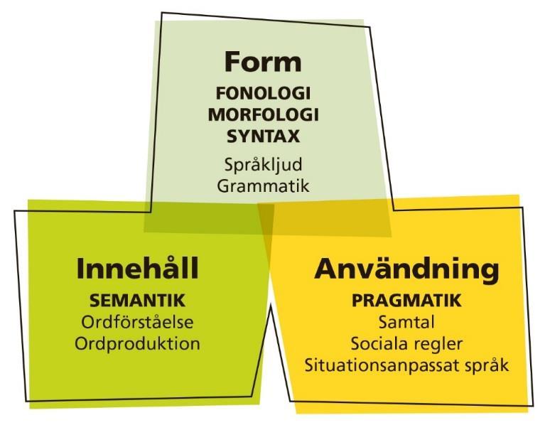 Språkets