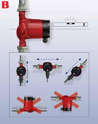 2 Inbyggnadsmått GRUNDFOS ALPHA2 XX-40, XX-50, XX-60 eller 13.3 Inbyggnadsmått GRUNDFOS ALPHA2 25-40 A, 25-60 A. 1. Sätt dit de två medföljande packningarna när pumpen monteras på röret.