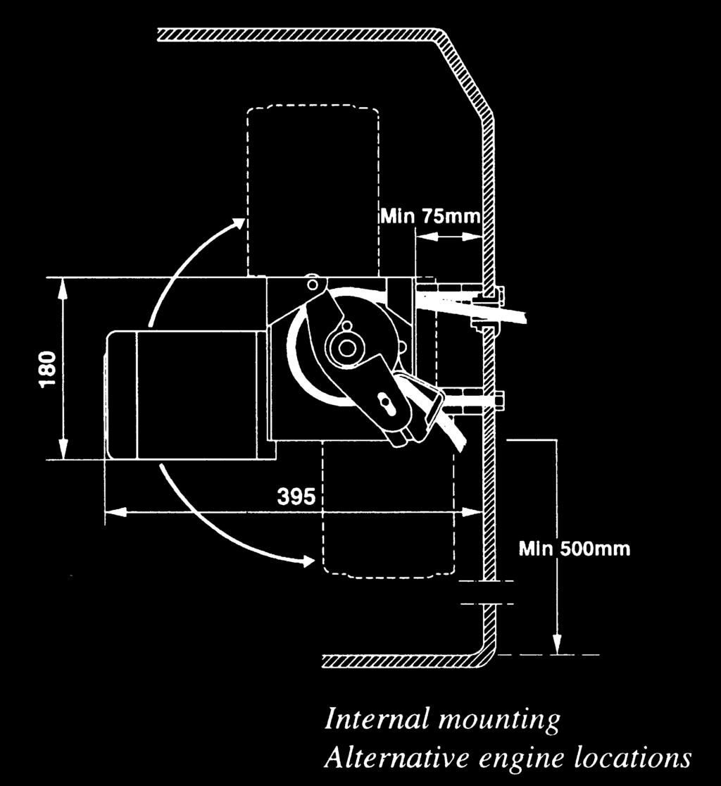 Invändig montering / Internal mounting 320 Monteringsalternativ / Alternative 
