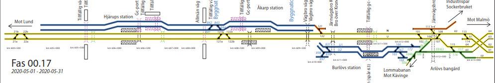 Utformning vid avstängning Lommabanan 1/5-22/8