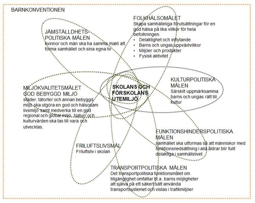 Boverket (2015) Gör