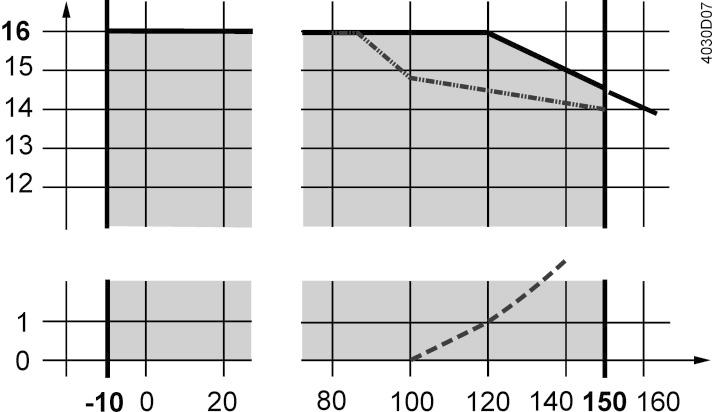 VENTILKARAKTERISTIK -vägsventiler Flow Flöde rate k v kv / k /kvs 0, 0 0 0, 0 %: Linjär %: Logaritmisk n gl = enligt VDI/VDE 7 För stora k vs -värden är ventilkarakteristiken optimerad för max.