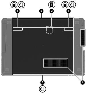 Undersidan Komponent (1) Frikopplingsmekanismer för batteri och åtkomstlucka Beskrivning Kopplar loss batteriet från batteriplatsen och åtkomstluckan från datorn. (2) Batterifack Rymmer batteriet.