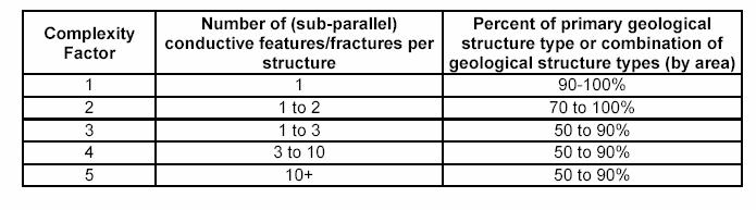 Figure 3-6. Example Type II (Joint) geologic structure.