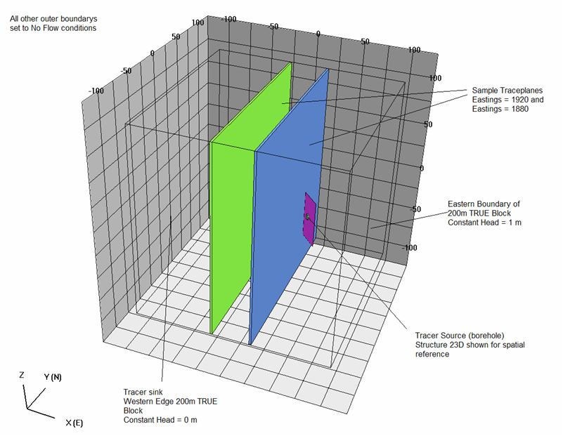Figure 5-2. Task 6E sampling traceplane locations and flow boundary conditions. 5.2.2 Comparison to the Task 6D model implementation Tasks 6D and 6E together represent the same rock block under site characterization and safety assessment boundary conditions respectively.