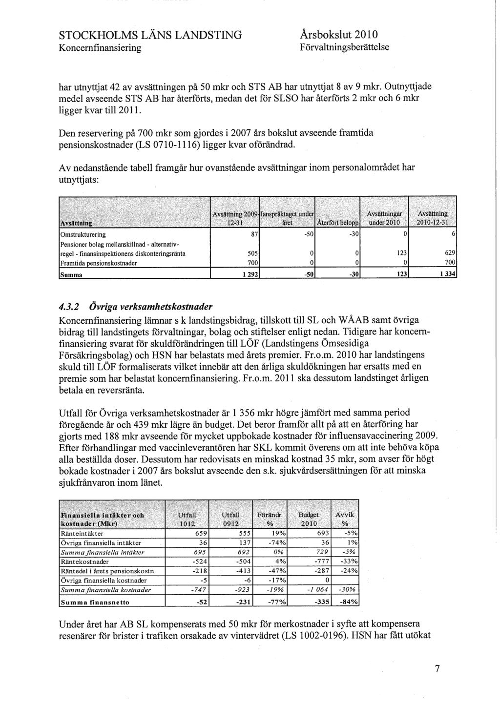 Årsbokslut 2010 Förvaltningsberättelse har utnyttjat 42 av avsättningen på 50 mkr och STS AB har utnyttjat 8 av 9 mkr.