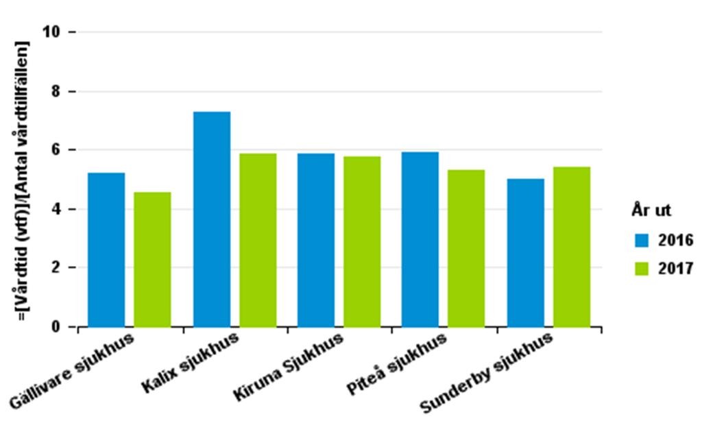 fastställda % ovanför beläggning avser beläggning i