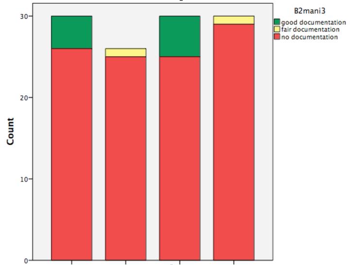 4. Implementation: Hur lyckades man att genomföra metoden-mani?