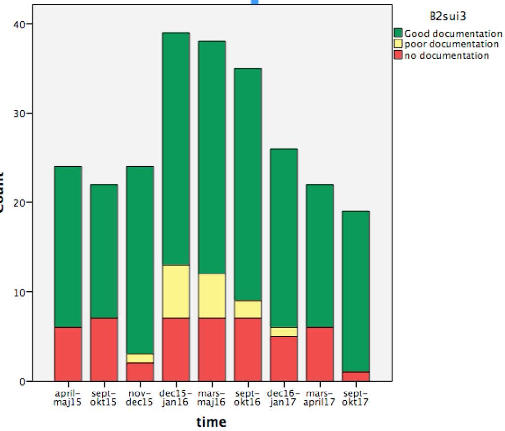 Site 1-2-3-4 Before start (2014) All sites during