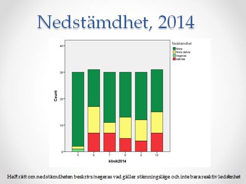 Nedstämdhet Helt rätt om nedstämdheten beskrivs/negeras