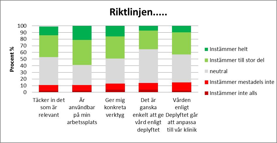 1. riktlinjen De flesta har en positiv eller neutral inställning till