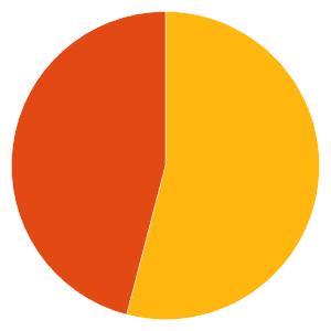 Uppdaterad 2019-05-02 BLANDFONDER 490706 - Enter Preserve Fondfaktablad Fondfakta från fondbolagen och av oss beräknade risk- och värdeutvecklingsmått.