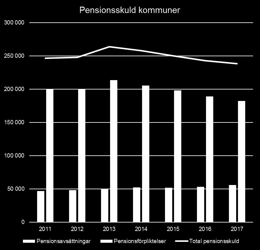 Pensionsskuld jmf