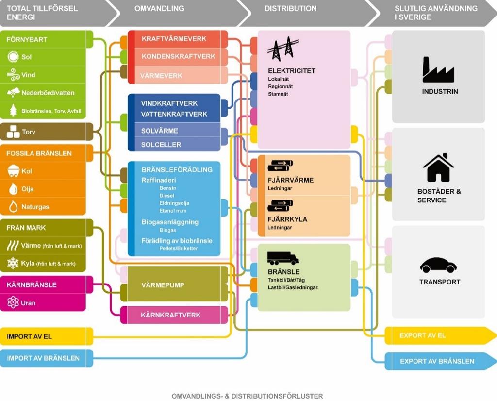 8 ( 6 ) Plan för Värnamo kommuns miljöarbete 3 Klimatsmart Energi och Transport Runt jorden finns en atmosfär som består av olika gaser, bland annat vattenånga, koldioxid, metan och lustgas, så