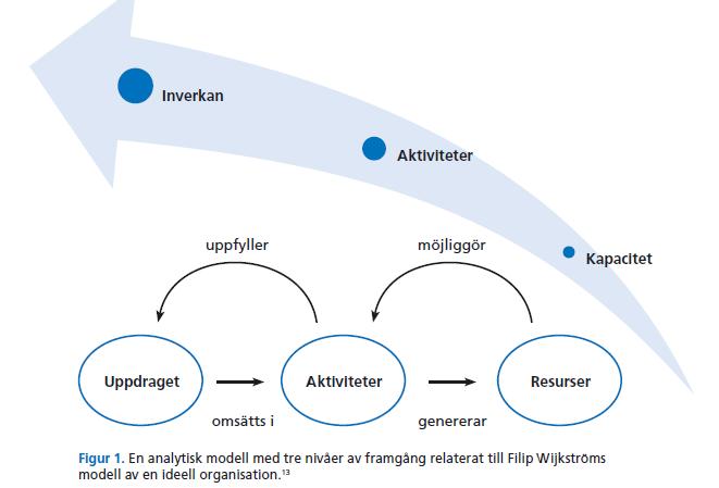 7. HANDLINGSPLAN / AKTIVITETER Utgående från van har kmmittéerna ch kansliet, att ta fram