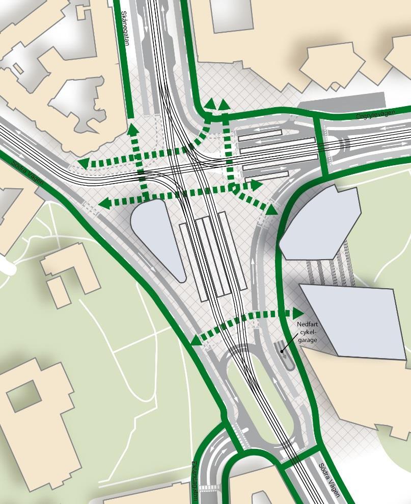 Gångbanor, cykelbanor och körvägar för bil ligger i ytterkanterna av Korsvägen närmast de omgivande kvarteren.