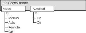 2.2.3 Byte av driftsätt (K2, MODE) Tryck på funktionsknapp (K2) "MODE" för att välja driftsätt för vätskekylaren.