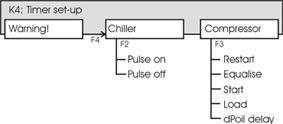 2.2.5 Inställningar för timer (K4, TIME) I menyn "Time setup" (Tidsinställning) kan användaren göra olika inställningar. Tryck på K4 ("Time") för att öppnba menyn "Tid".