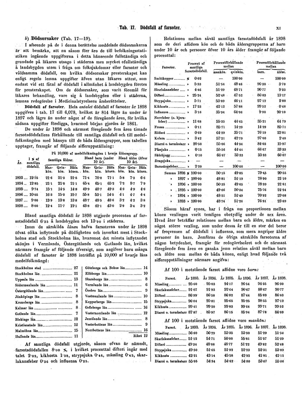 Tab. 17. Dödsfall af farsoter. XI b) Dödsorsaker (Tab. 17 19).