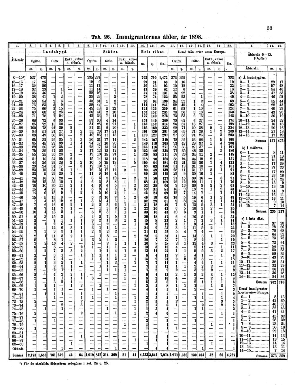 Tab. 26.